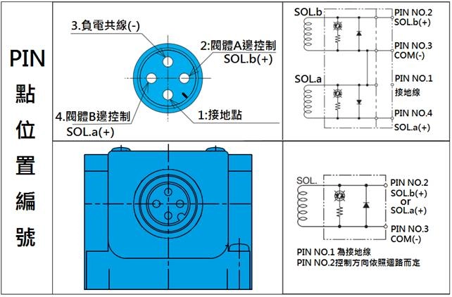 HD-G03 sub plate mounting dimensions, ISO 4401-05 (D05/NG10) interface with P A B T ports