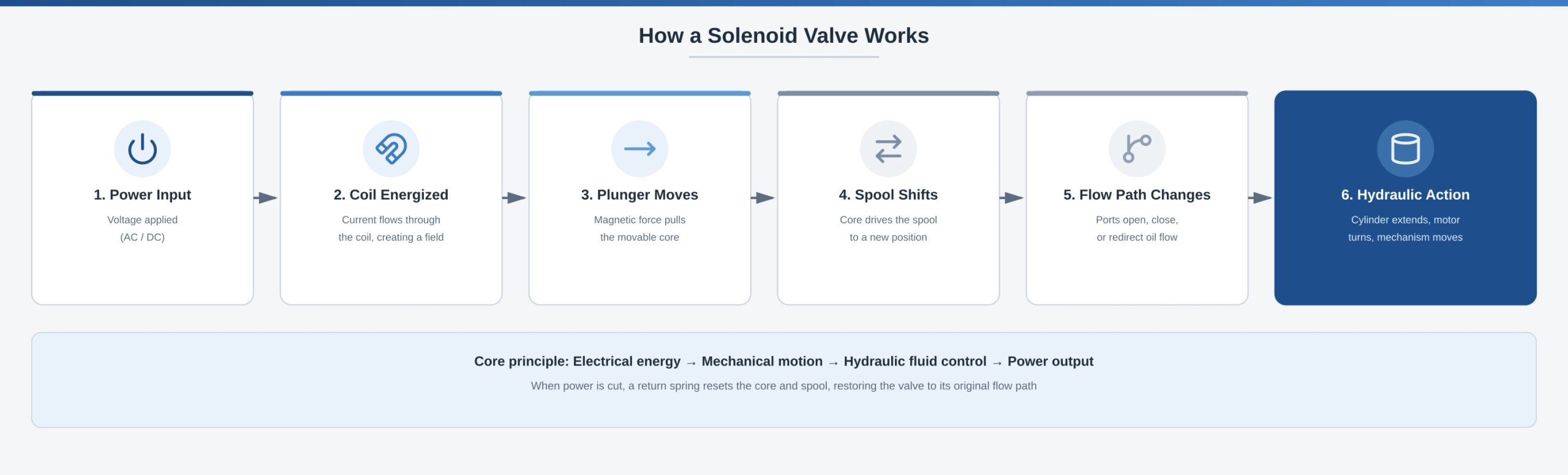 solenoid_valve_flow_en