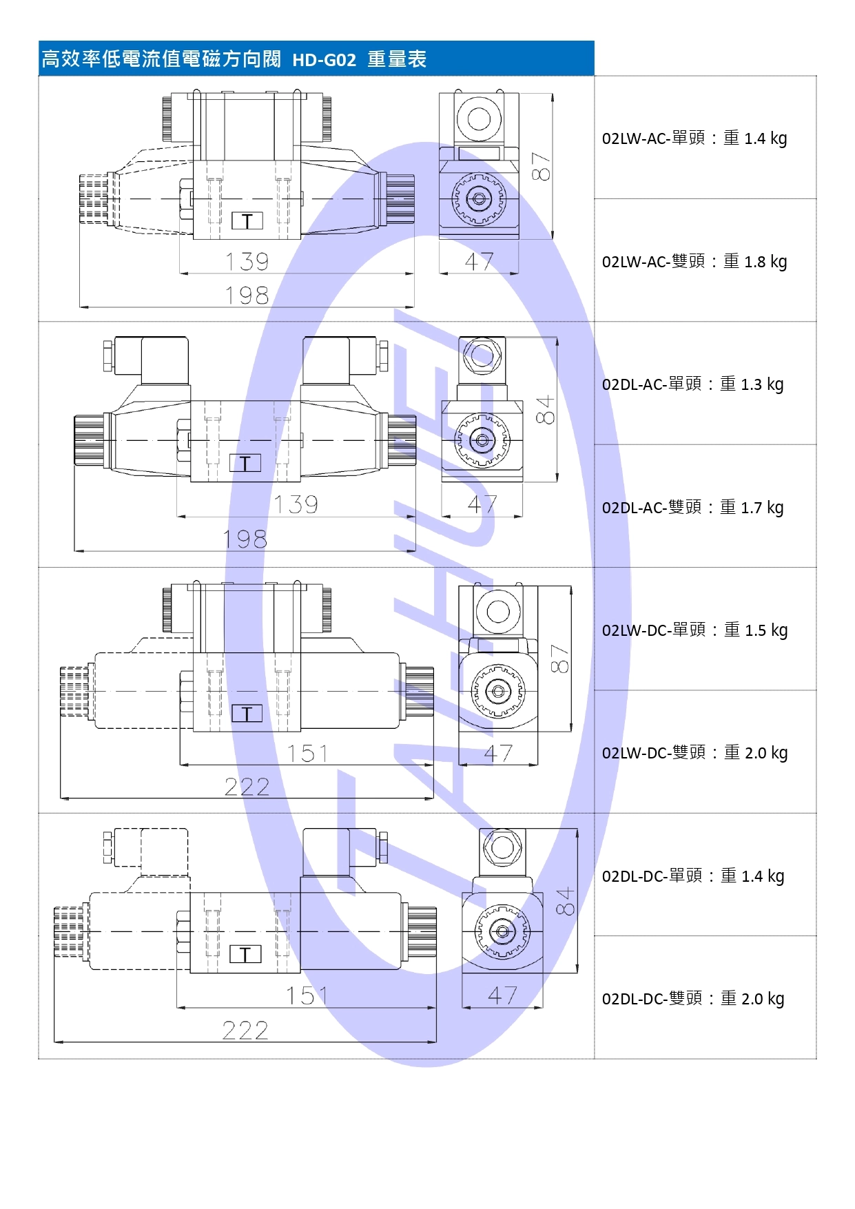 電磁方向控制閥 長度重量表 page 0001